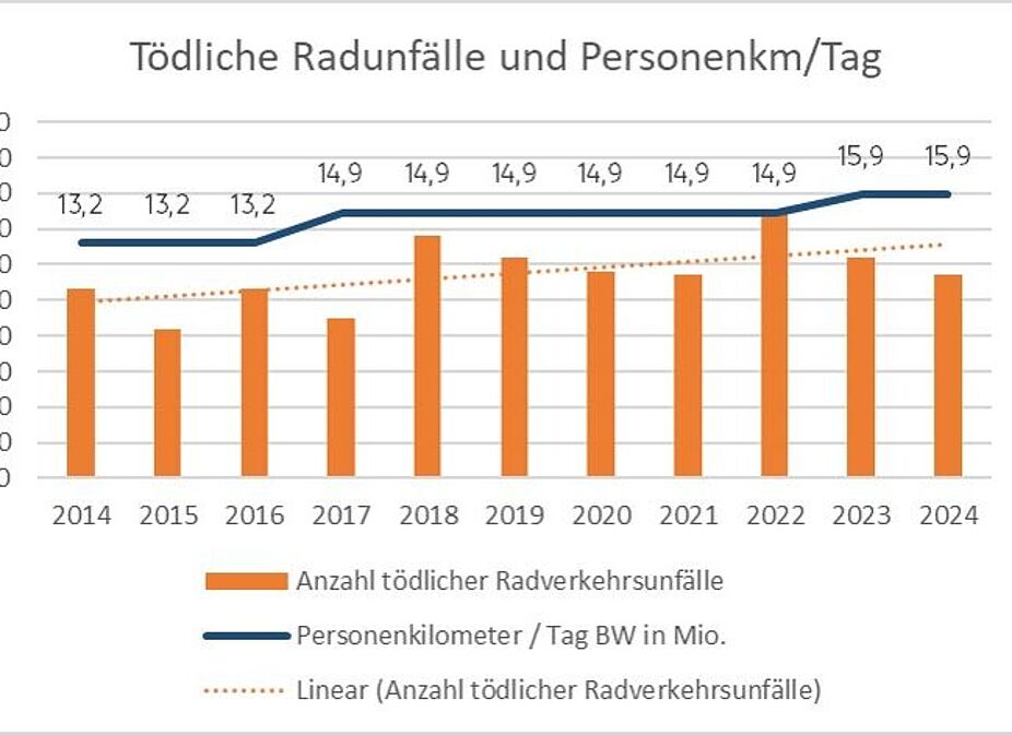 Grafik zum Download