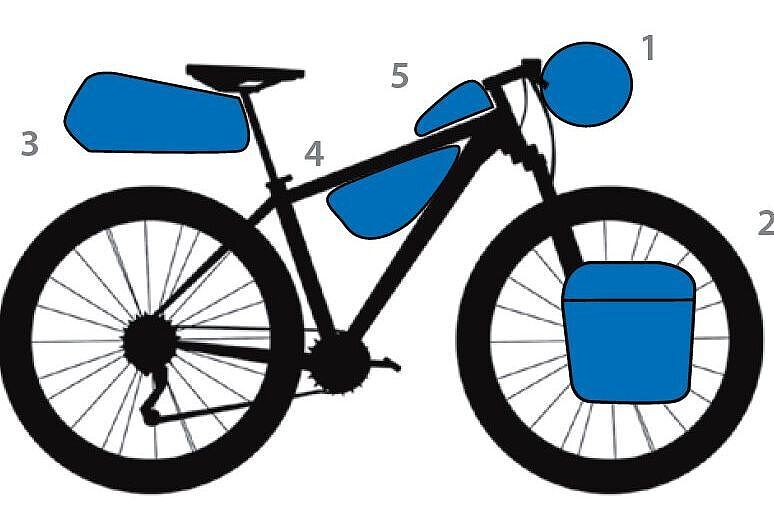 Abbildung Fahrradtaschen fürs Bikepacking Abbildung Fahrradtaschen fürs Bikepacking